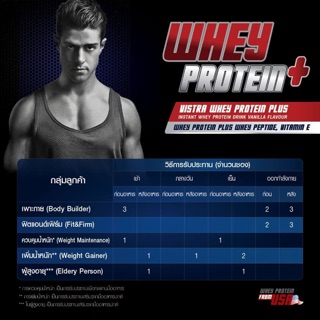 ภาพขนาดย่อของภาพหน้าปกสินค้า2ขวดคละได้ รับฟรีวิตามิน 1 ซอง Vistra Whey Protein Plus (1 กล่อง) เวย์ โปรตีน 15 ซอง จากร้าน bthealthcare บน Shopee