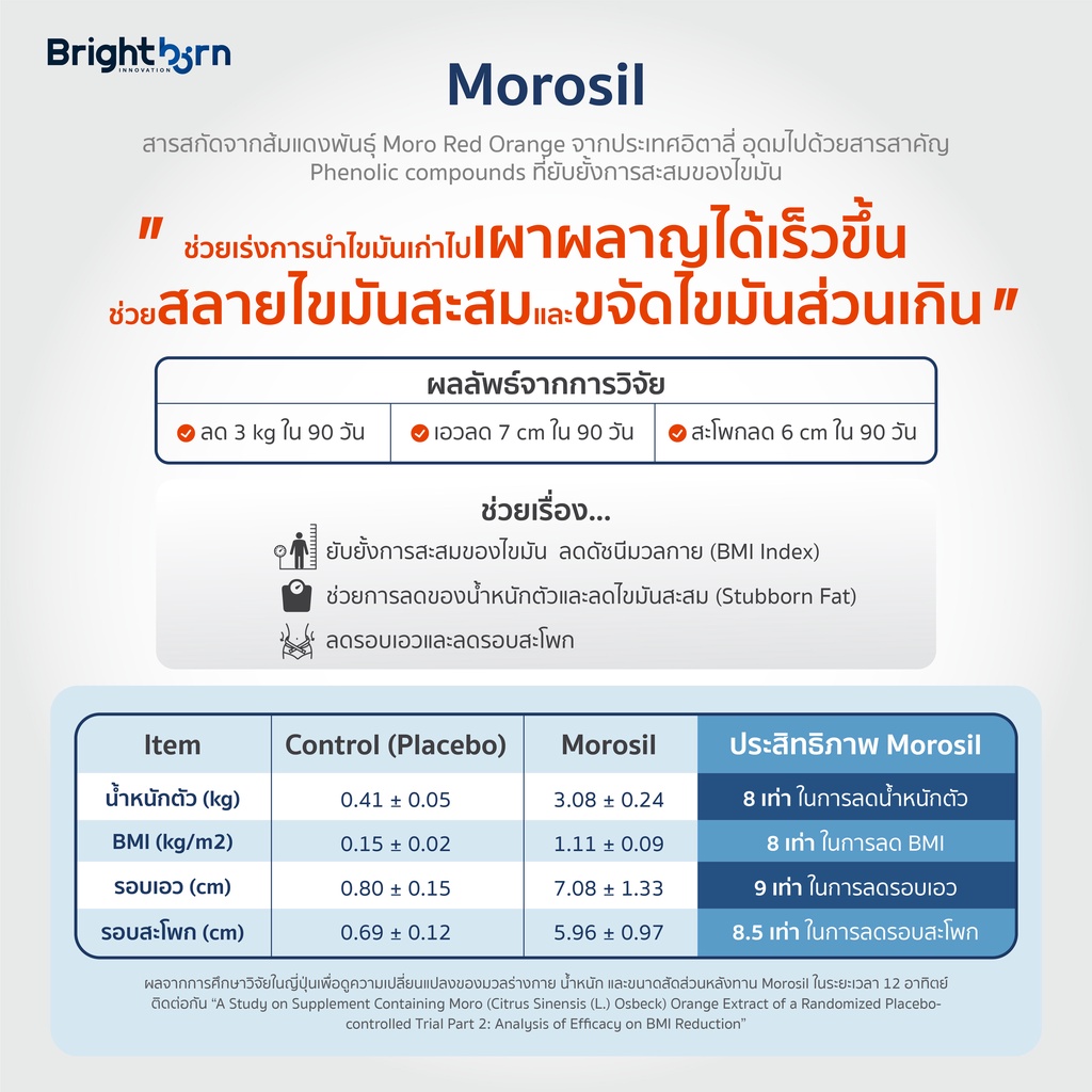 15dd11-ลด-15-ไฟเบอร์-4-กล่อง-brightborn-fiber-ขับถ่าย-ทำความสะอาดลำไส้-ลดไขมันสะสม-ลดรอบเอว-ลดน้ำหนัก-อาหารเสริม