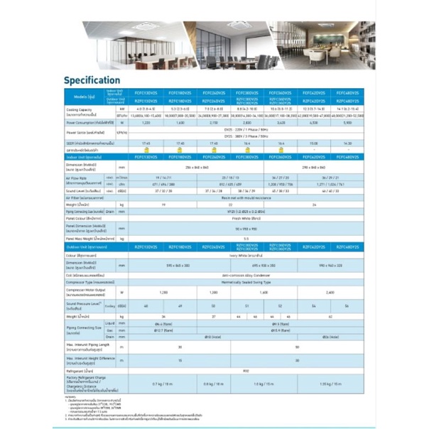 แอร์พร้อมติดตั้ง-แอร์-daikin-inverter-สี่ทิศทาง-cassette-type-fcfc-ติดตั้งกรุงเทพและปริมณฑล