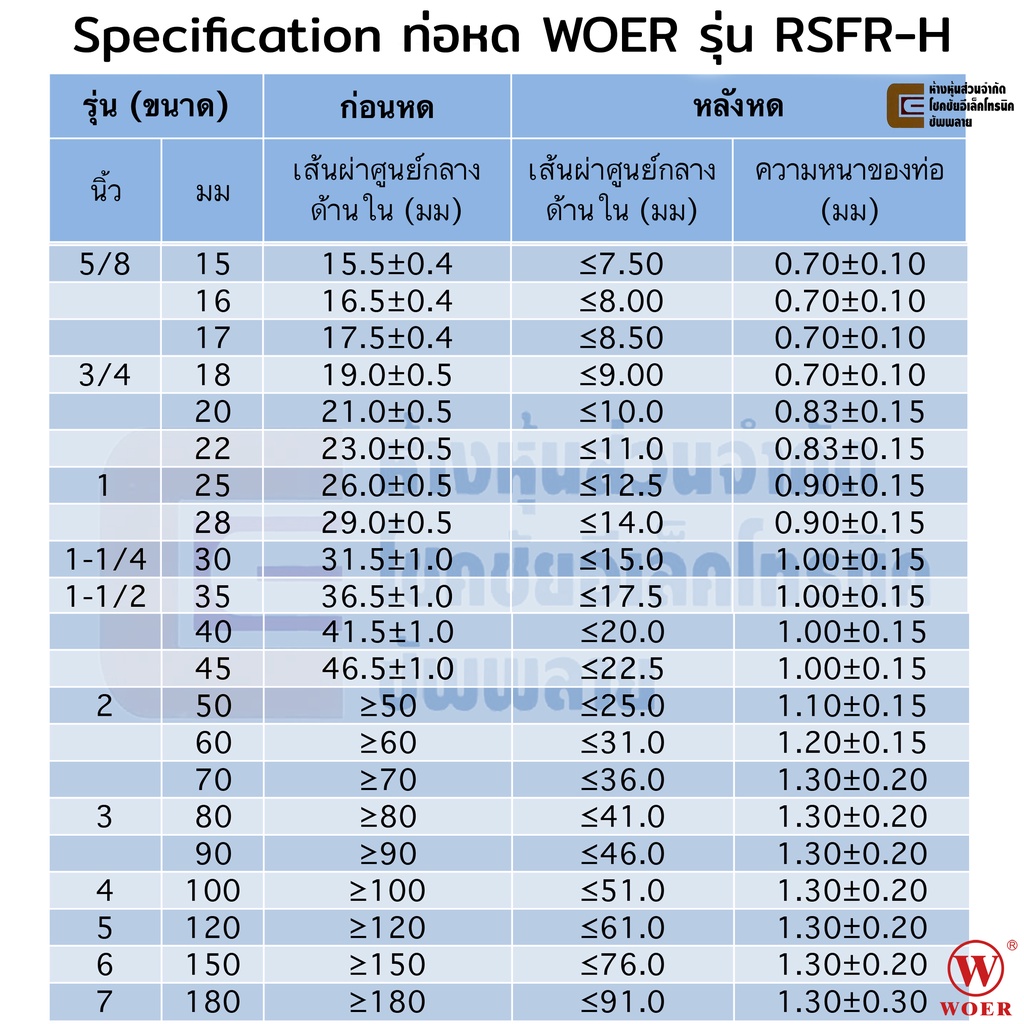 woer-ท่อหด-ขนาด-60มม-สีดำ-หดได้มากสุด-30มม-ยาว-1เมตร-รุ่น-rsfr-h