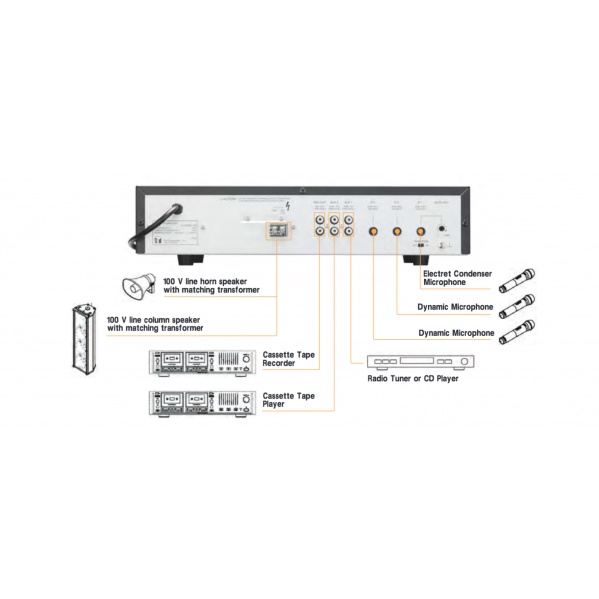 toa-a-2060d-as-เครื่องขยายเสียงระบบ-ประกาศ-60-วัตต์