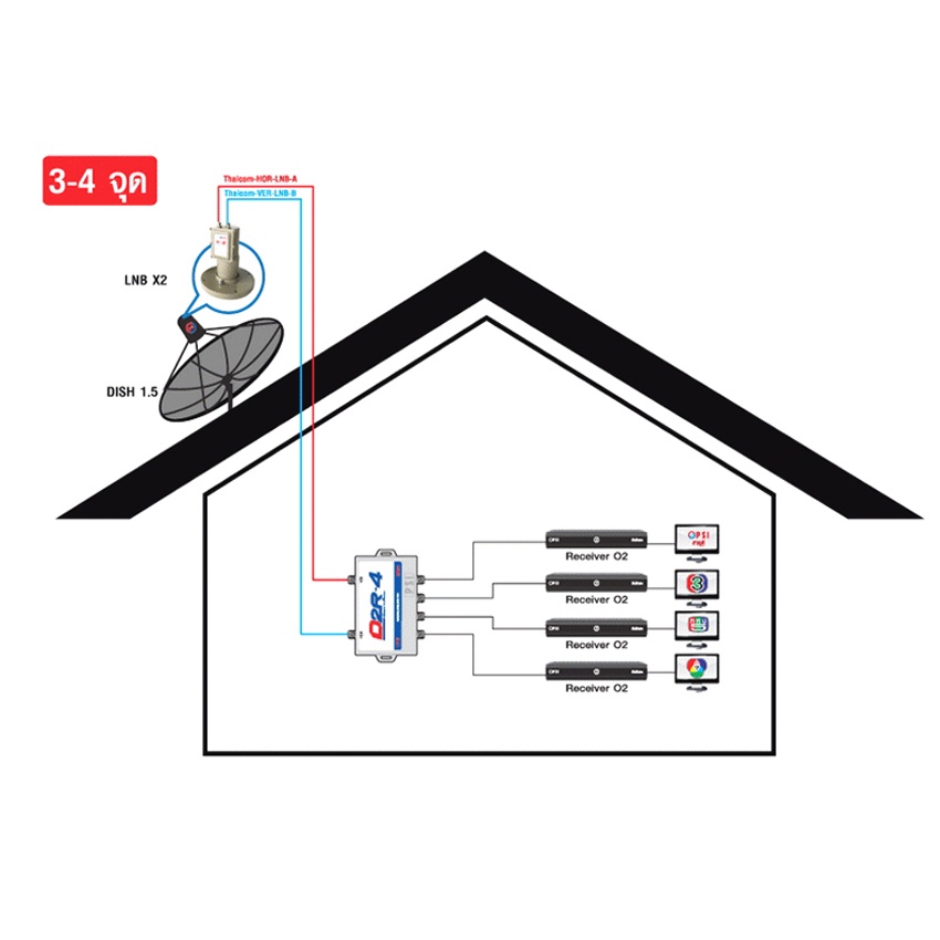 psi-multi-switch-d2r-2x4-ideasat-adapter-18v-1a-สายrg6-10เมตร-สีดำ-พร้อมเข้าหัว-อุปกรณ์ขยายสัญญาณดาวเทียม