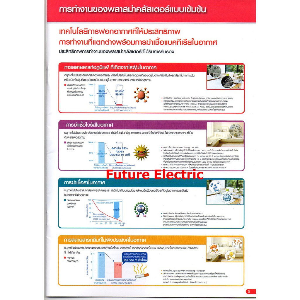 sharp-เครื่องฟอกอากาศ-ระบบพลาสม่าคัตเตอร์-ขนาด-23-ตร-ม-รุ่น-fp-j30ta-สีชมพู-พร้อมส่ง-ผ่อน0