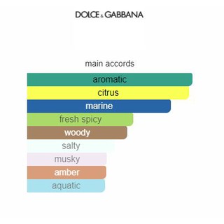 ภาพขนาดย่อของภาพหน้าปกสินค้าDolce Gabbana Light Blue Intense น้ำหอมแท้แบ่งขาย จากร้าน perfumegreedy บน Shopee ภาพที่ 2