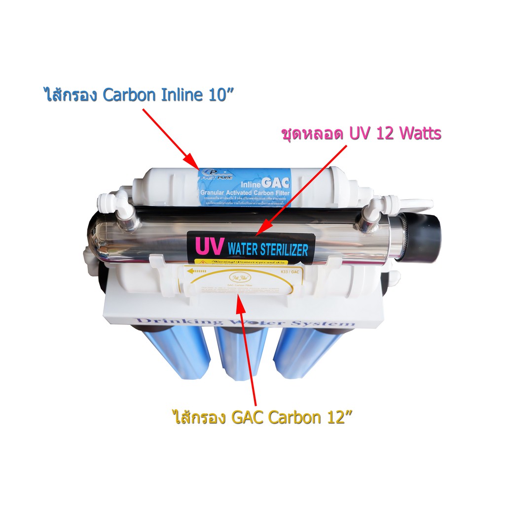 เครื่องกรองน้ำ-6-ขั้นตอน-20-นิ้ว-uv-12-watts