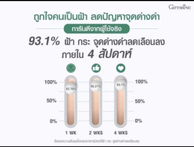 กิฟฟารีน-แก้ฝ้า-เจลทาฝ้า-ไฮยาแก้ฝ้า-เซรั่มไฮยา-เซรั่มแก้ฝ้า-hya-serum-mela-vite-giffarine