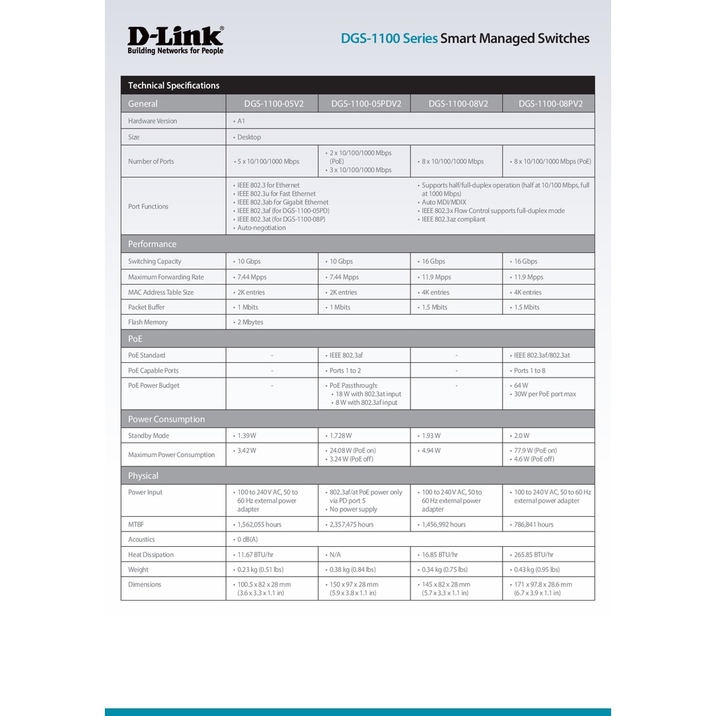 switch-สวิตซ์-d-link-smart-managed-switches-dgs-1100-10mpv2-ของแท้รับประกันตลอดอายุการใช้งาน