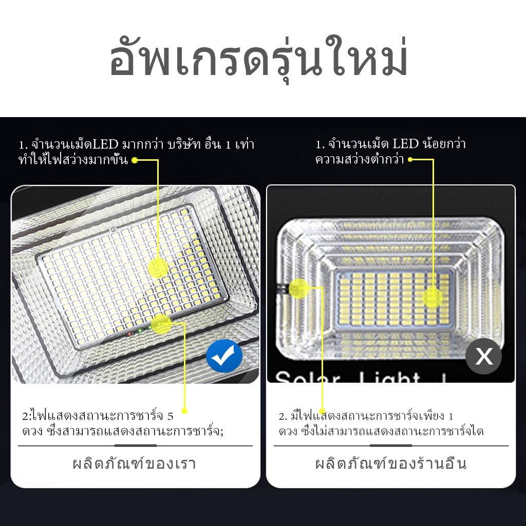 ภาพหน้าปกสินค้าJD ไฟโซล่าเซลล์ 800W แสงสีขาว ไฟโซล่าเซลล 600W Solar lights 200W โคมไฟโซล่าเซล จากร้าน custships บน Shopee