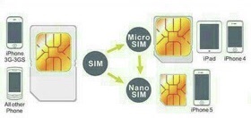 ที่ตัดซิมการ์ด-sim-cutter-2in1-micro-amp-nano-sim-for-smartphone