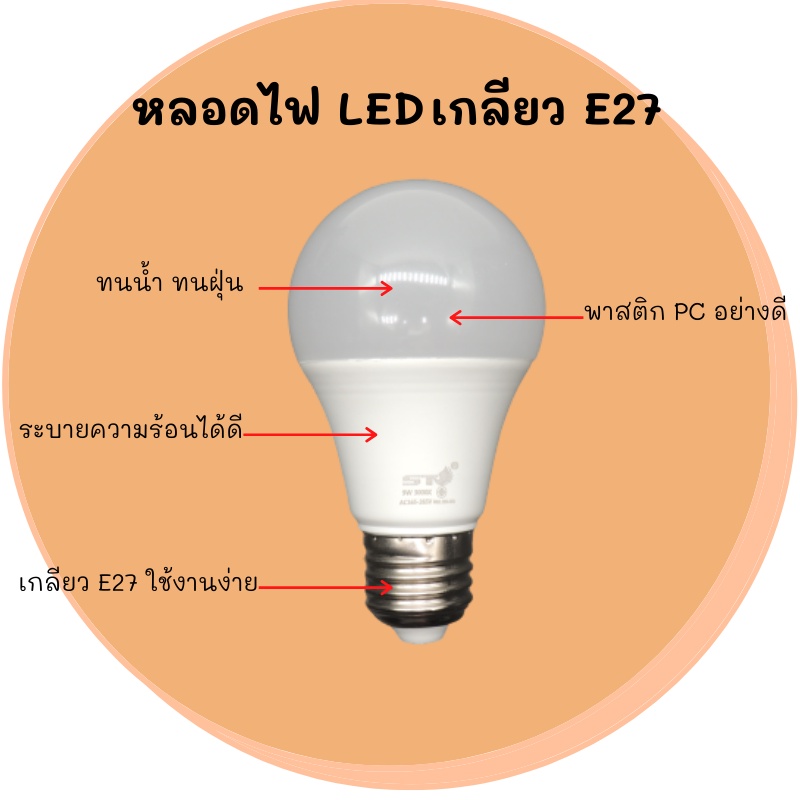 หลอดไฟ-led-ใช้ไฟฟ้า220v-ใช้ไฟบ้าน-หลอดไฟขั้วเกลียวe27-หลอดไฟ-led-3w5w7w9w15w18w24w-แสงวอม