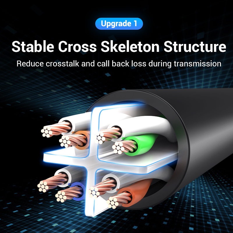 มุมมองเพิ่มเติมเกี่ยวกับ Vention สาย LAN ความเร็วสูง CAT6 RJ45 CAT 6 Gigabit สายอินเตอร์เน็ต ความยาว 15 เมตร 20 เมตร IBA/IBB