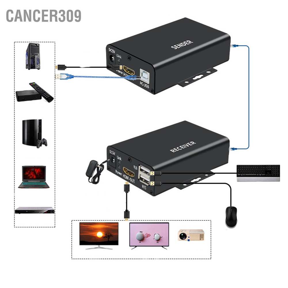 cancer309-hd-มัลติมีเดีย-อินเตอร์เฟส-ขยาย-ระยะไกล-196-ฟุต-ติดตั้งง่าย