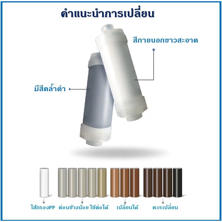 กรองฝักบัว-แท่งกรองน้ำ-ฟิลเตอร์กรองน้ำ-กรองน้ำประปา-รุ่นใหม่เปลี่ยนไส้กรองได้-กรองน้ำใช้-ฝักบัวกรองน้ำ-หัวฝักบัว