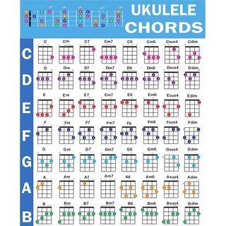 โปสเตอร์ฟิล์มผ้าไหม พิมพ์ลายอูคูเลเล่ คอร์ด ขนาด 24x36 นิ้ว เพื่อการเรียนรู้ สําหรับผู้เริ่มต้น ตกแต่งผนังบ้าน