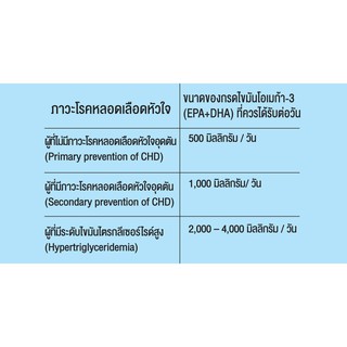 ภาพขนาดย่อของภาพหน้าปกสินค้าMega We Care Maxx Omega 3 เมก้าวีแคร์ เเม็กซ์ โอเมก้า 3 (60 แคปซูล) จากร้าน medicalsupport บน Shopee ภาพที่ 3