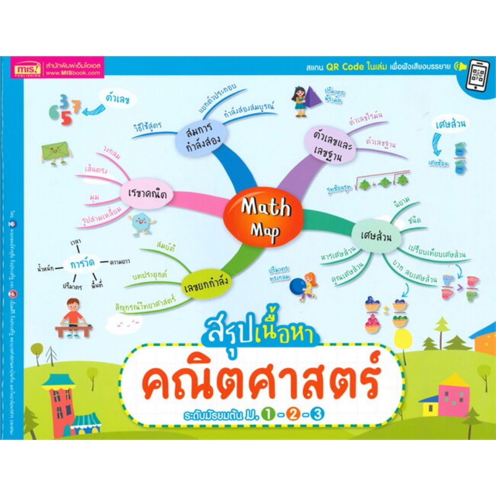 mind-map-สรุปเนื้อหา-ม-1-2-3-สแกน-qr-code-ในเล่มเพื่อฟังเสียงบรรยาย