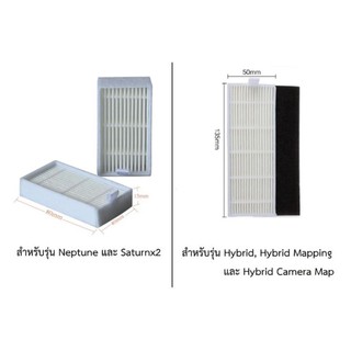 ภาพหน้าปกสินค้าHEPA อะไหล่​หุ่นยนต์ดูดฝุนแผ่นกรองสำหรับ Mister Robot รุ่น Hybrid,Hybrid Mapping, Hybrid Camera Map,Neptune และ SaturnX2 ซึ่งคุณอาจชอบสินค้านี้