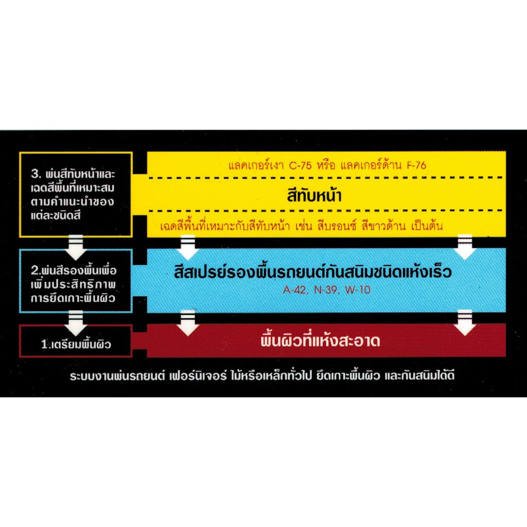 สีสเปรย์-เลย์แลนด์-leyland-เหลือง-โทนสีเหลือง-เฉดสี-เหลือง-เลแลน-layland