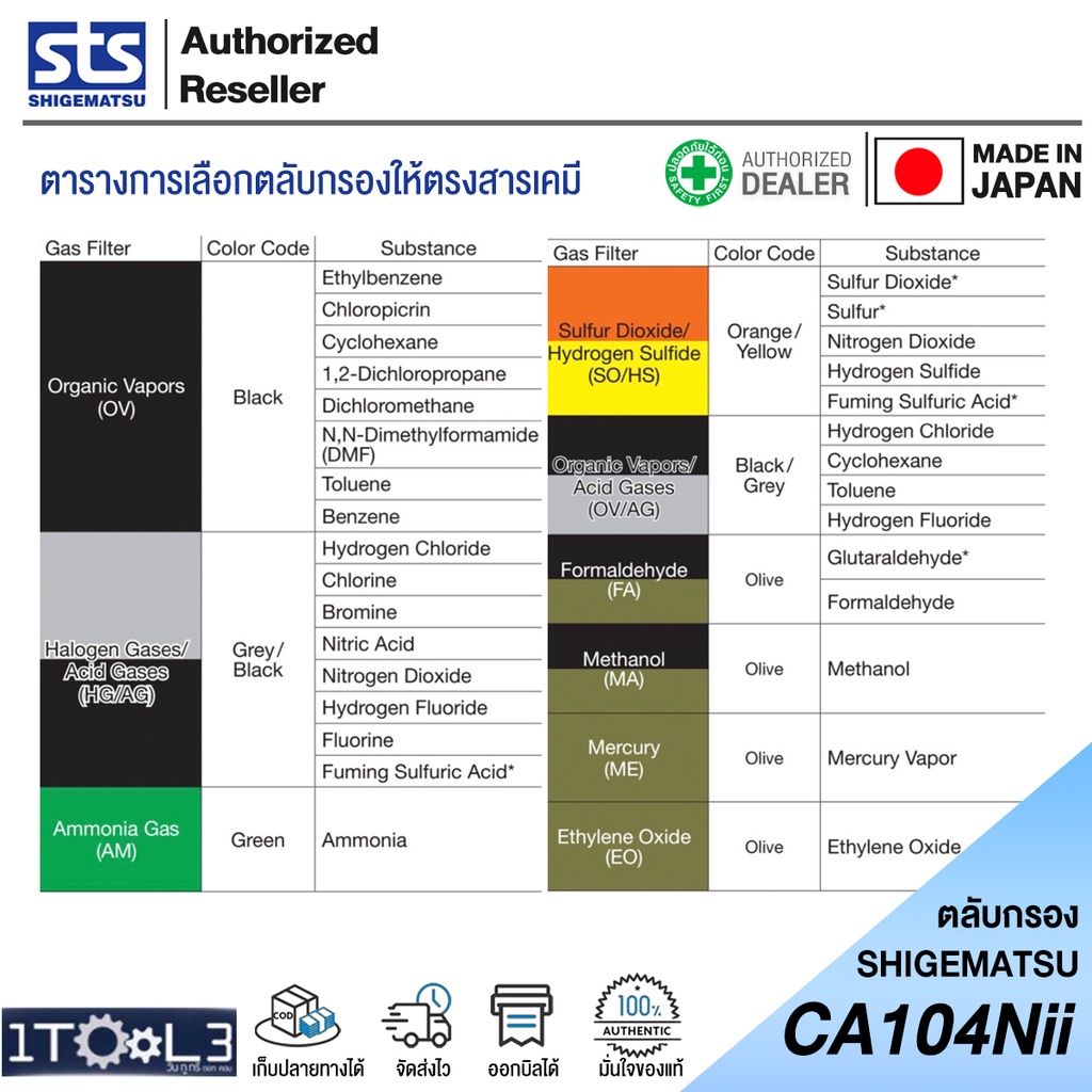 ตลับกรองสารเคมี-ca-104nii-มาตรฐานjis-ยี่ห้อ-shigematsu-กันไอระเหย-ทินเนอร์-งานพ่นสี