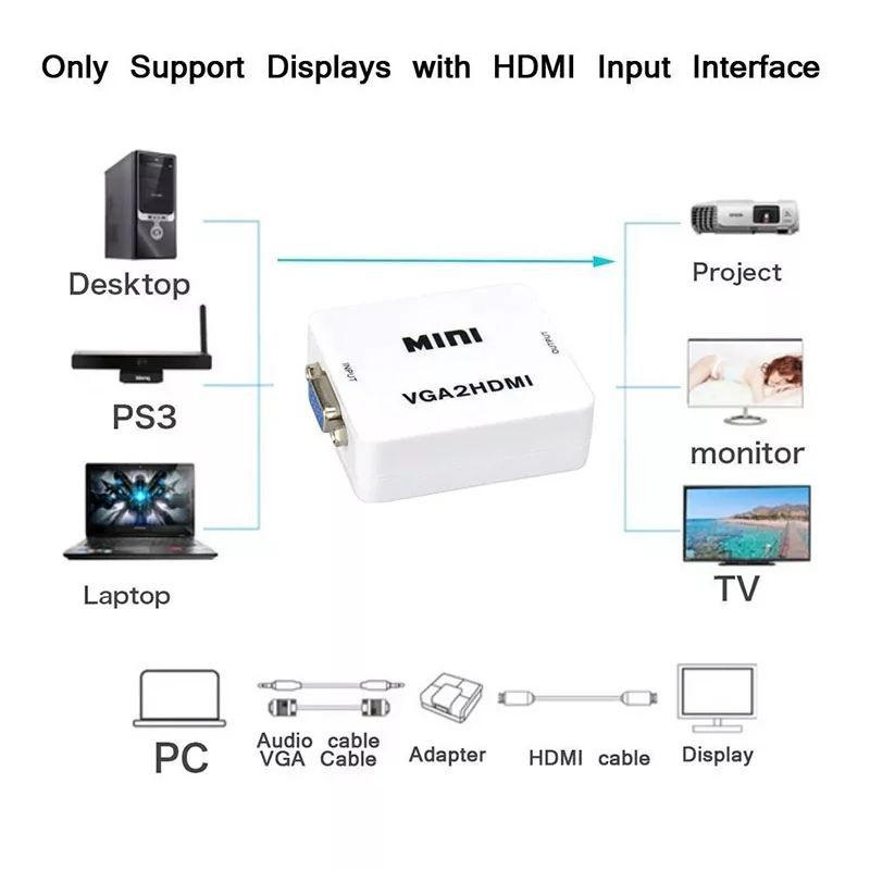 mini-hdmi-to-vga-adapter-vga2hdmi-converter-digital-analog-hd-1080pสำหรับpcแล็ปท็อปแท็บเล็ตจอแสดงผลhdmi-vga