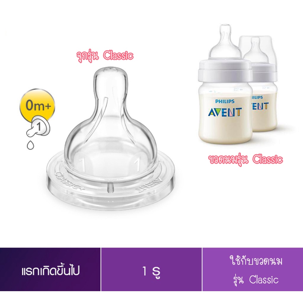 bft003-พร้อมส่ง-จุกนม-medela-avent-pigeon