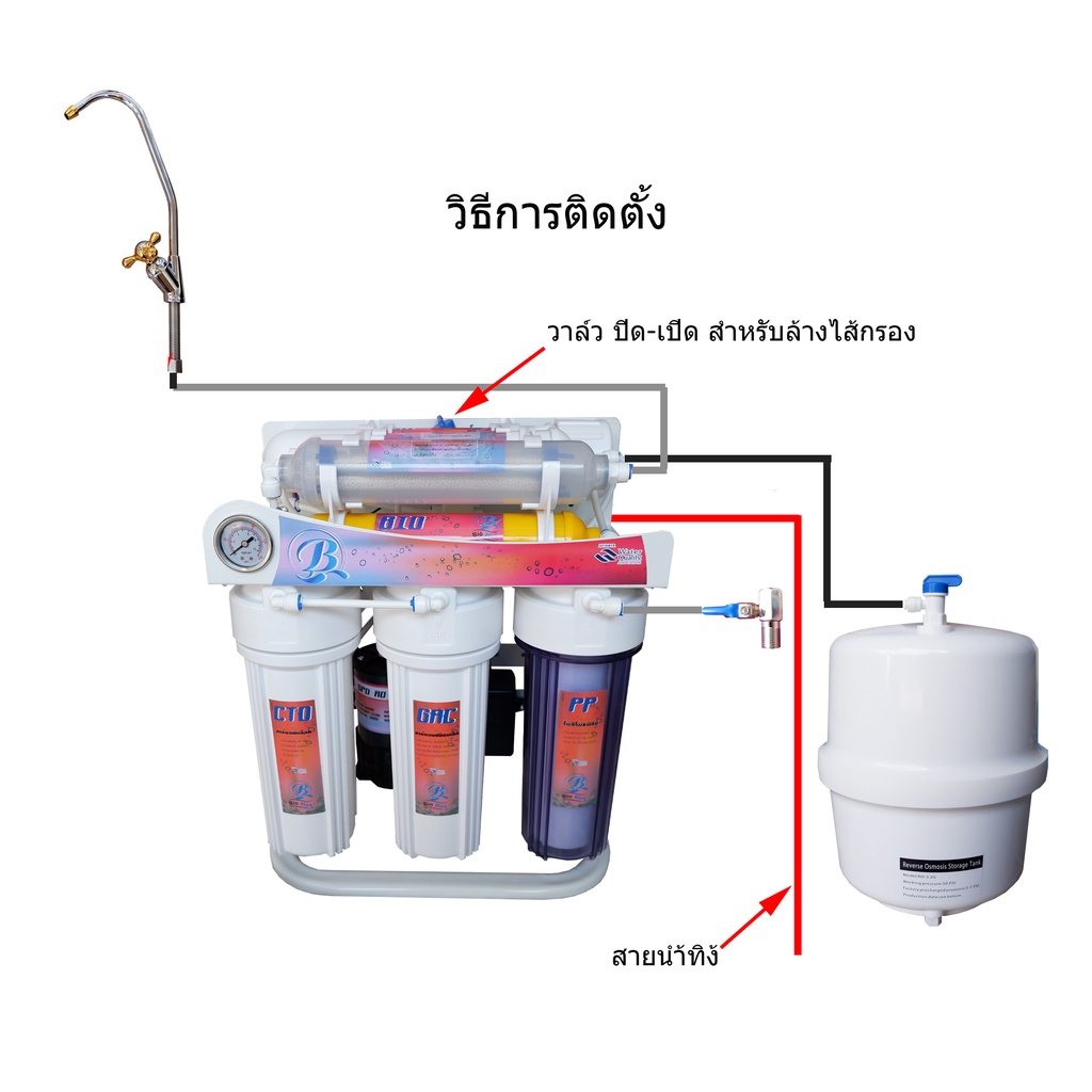 เครื่องกรองน้ำดื่ม-7-ขั้นตอน-ระบบ-reverse-osmosis-75-gpd-โครงเหล็กขาตั้ง