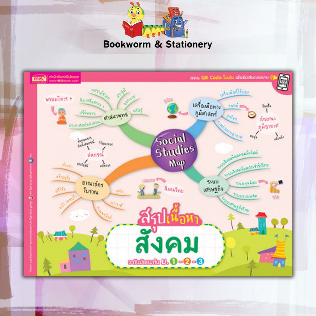 หนังสือ-map-สรุปเนื้อหาวิชา-ระดับมัธยมต้น-ม-1-2-3