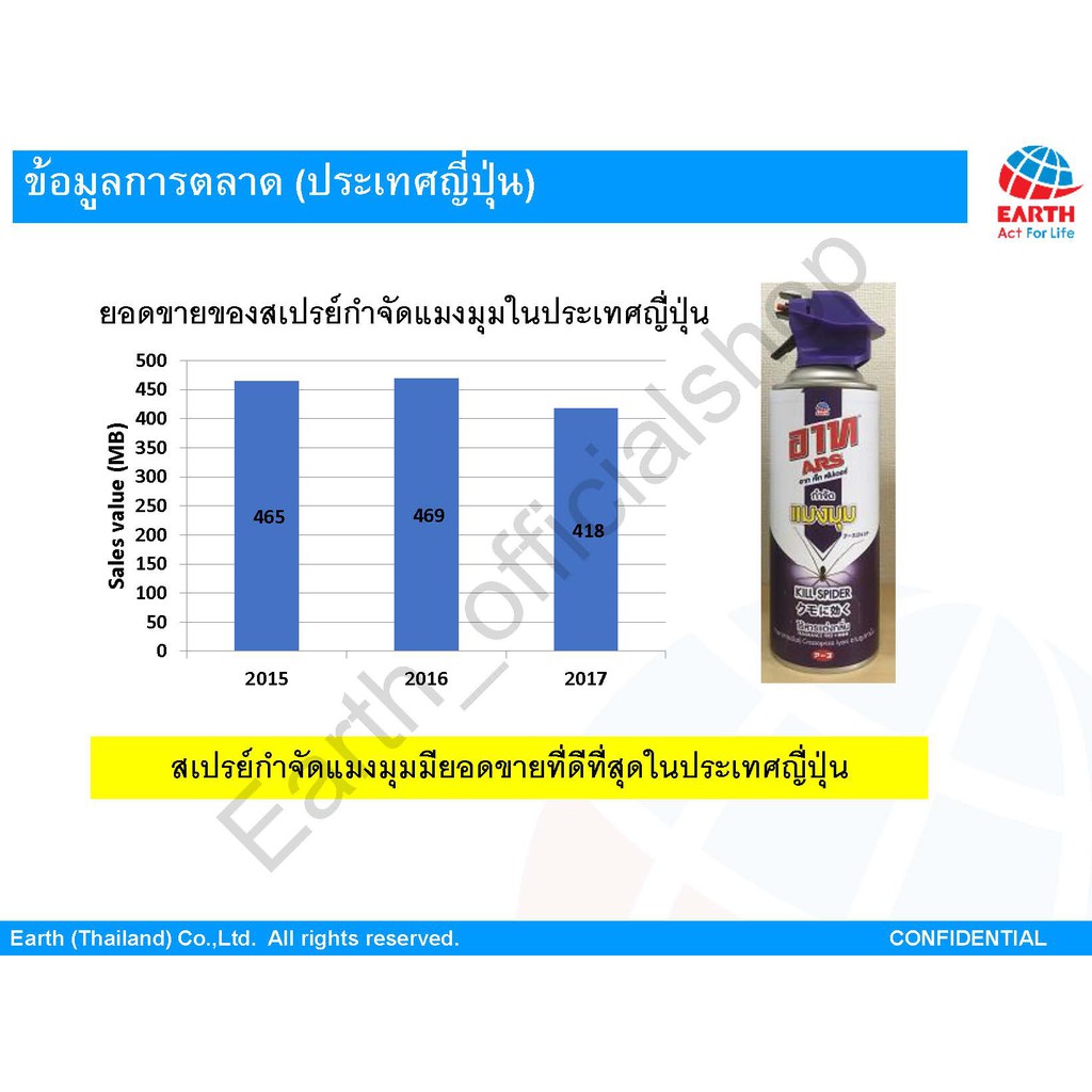 อาท-สเปรย์กำจัดแมงมุมและป้องการสร้างใยแมงมุม-300-มล-ars-jet-spider-300ml