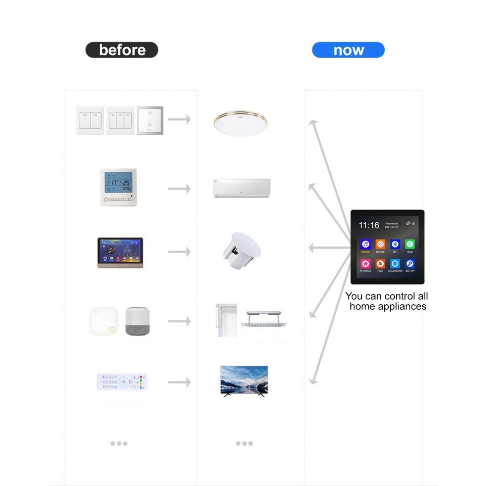 tuya-smartlife-multi-functional-touch-screen-control-panel-หน้าจอระบบควบคุม-smart-home-central-control-touch-screen