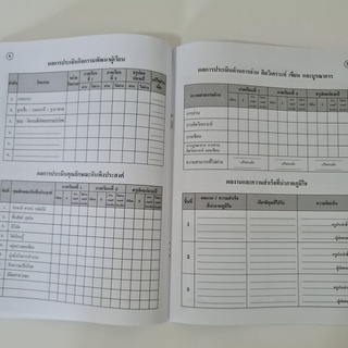 ปพ.6 สมุดรายงานผลการพัฒนาคุณภาพผู้เรียนรายบุคคล (ป.1-ม.3) 1 เล่ม ...