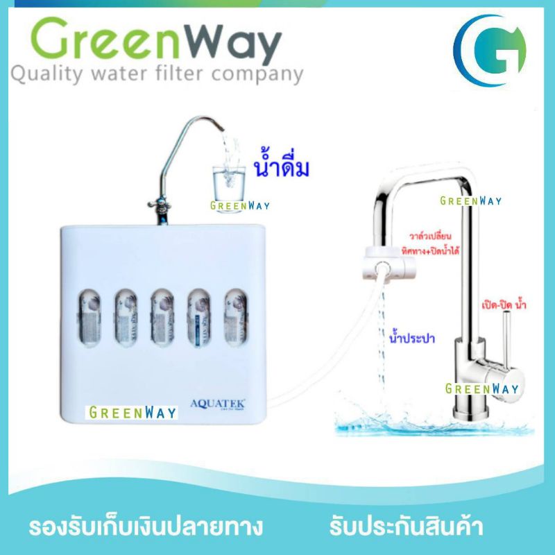 ราคาและรีวิวAQUATEK EXMA เครื่องกรองน้ำ 5 ขั้นตอน