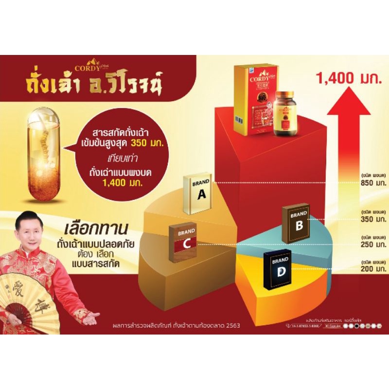 ส่งตรงจากบริษัท-แถมฟรีทันที-ซื้อถั่งเช่า2กล่อง-อ-วิโรจน์ของแท้-cordy-plus-คอร์ดี้-พลัส-ถั่งเช่า-อ-วิโรจน์-ของแท้-ล๊อตใหม่