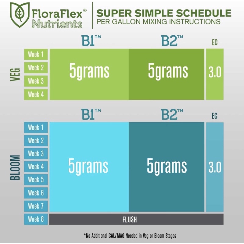 floraflex-nutrients-v1-amp-v2-ปุ๋ยหลักช่วงทำใบ-แบ่งขาย