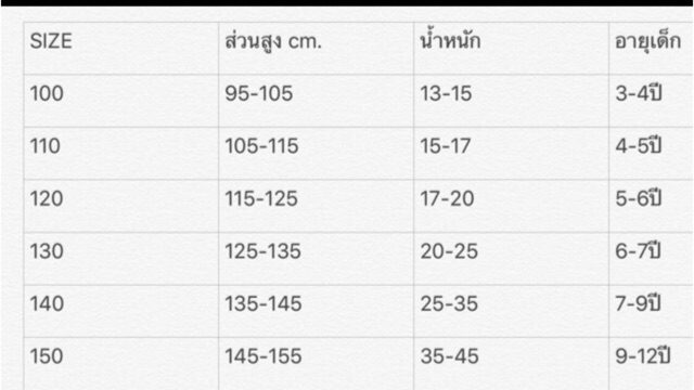 ชุดเจ้าหญิง-ชุดเจ้าหญิงอันนา