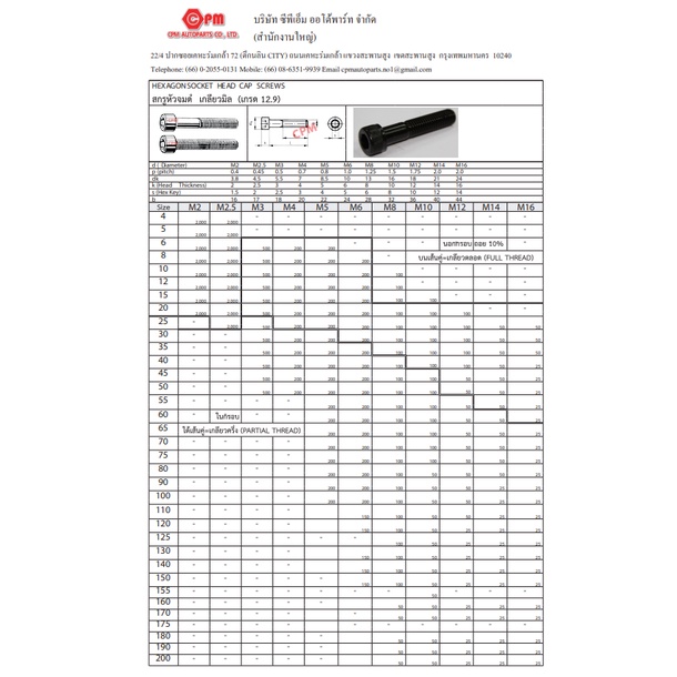 สกรูหัวจมดำ-เกลียวมิล-เกรด12-9-m14-hexagon-socket-head-cap-screws