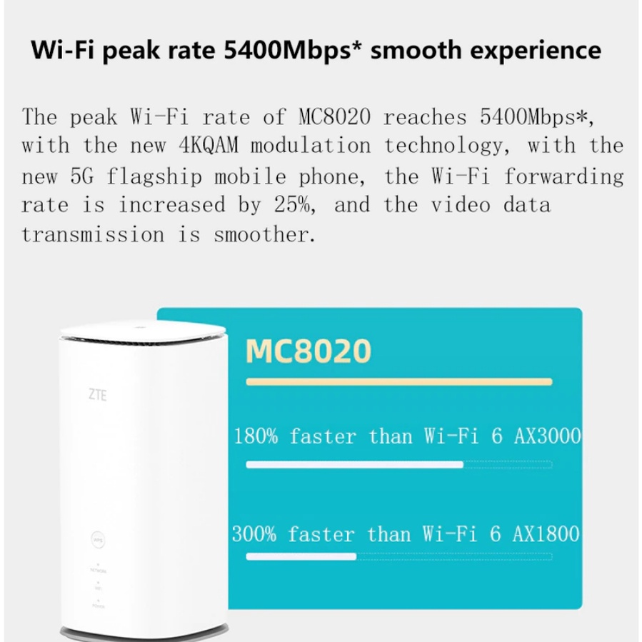 ภาพสินค้า️ ZTE 5G Indoor CPE รุ่น MC8020 Gen3 WiFi 6 SIM Router เราท์เตอร์ ซิมการ์ด ไวไฟ 2.4/5Ghz รองรับ 5G/4G/ จากร้าน landh.shop บน Shopee ภาพที่ 2