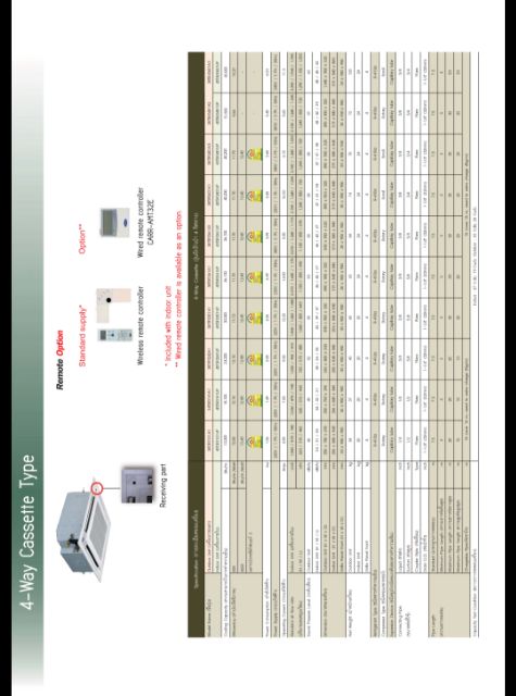 แอร์4ทิศทาง-carrier-เบอร์5-r410a