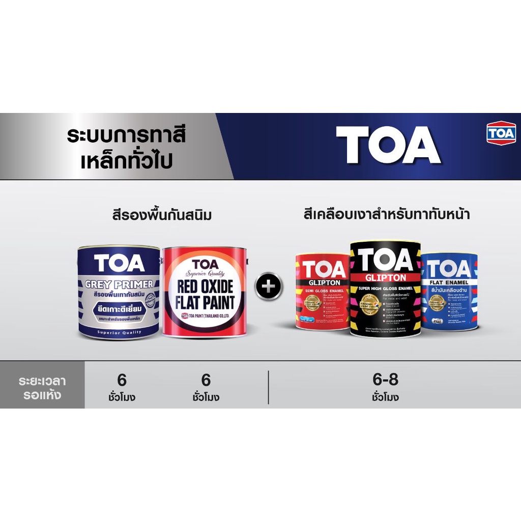 TOA ทีโอเอ สีรองพื้นเทากันสนิม เหมาะกับพื้นเหล็ก G2010 กึ่งเงา ขนาด 1/4 ...