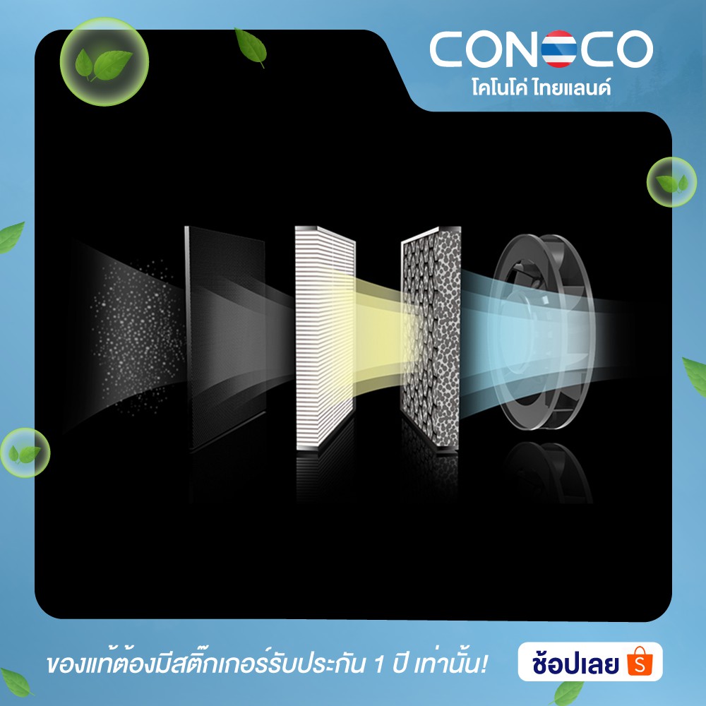 conoco-ไส้กรอง-hepa-เครื่องฟอกอากาศในรถยนต์-s1