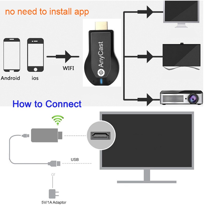 cnagain-อะแดปเตอร์ดองเกิล-ไร้สาย-1080p-full-hd-hdmi-anycast-m4-plus-สําหรับ-tv-media-streaming-receiver-macbook-laptop-samsung-android-phone