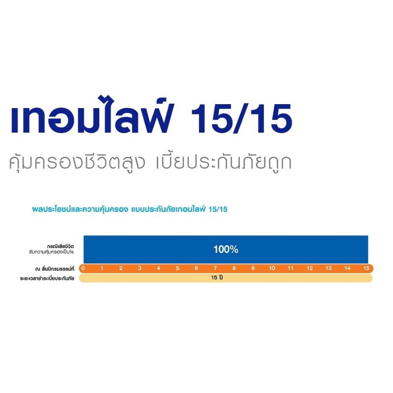 ประกันชีวิตเทอมไลฟ์-ประกันลดหย่อนภาษี-อายุ-35-40-ปี-คุ้มครองกรณีเสียชีวิตสูงเบี้ยประกันถูก