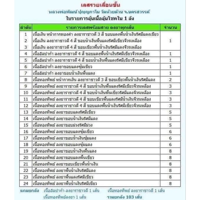 เลสรวยเลื่อนขั้นขนาด2บาท