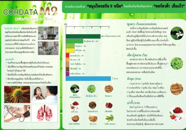 cordata-m9-ผลิตภัณฑ์เสริมอาหารสมุนไพรสกัดพร้อมดื่มชนิดเข้มข้น-ฮาลาล