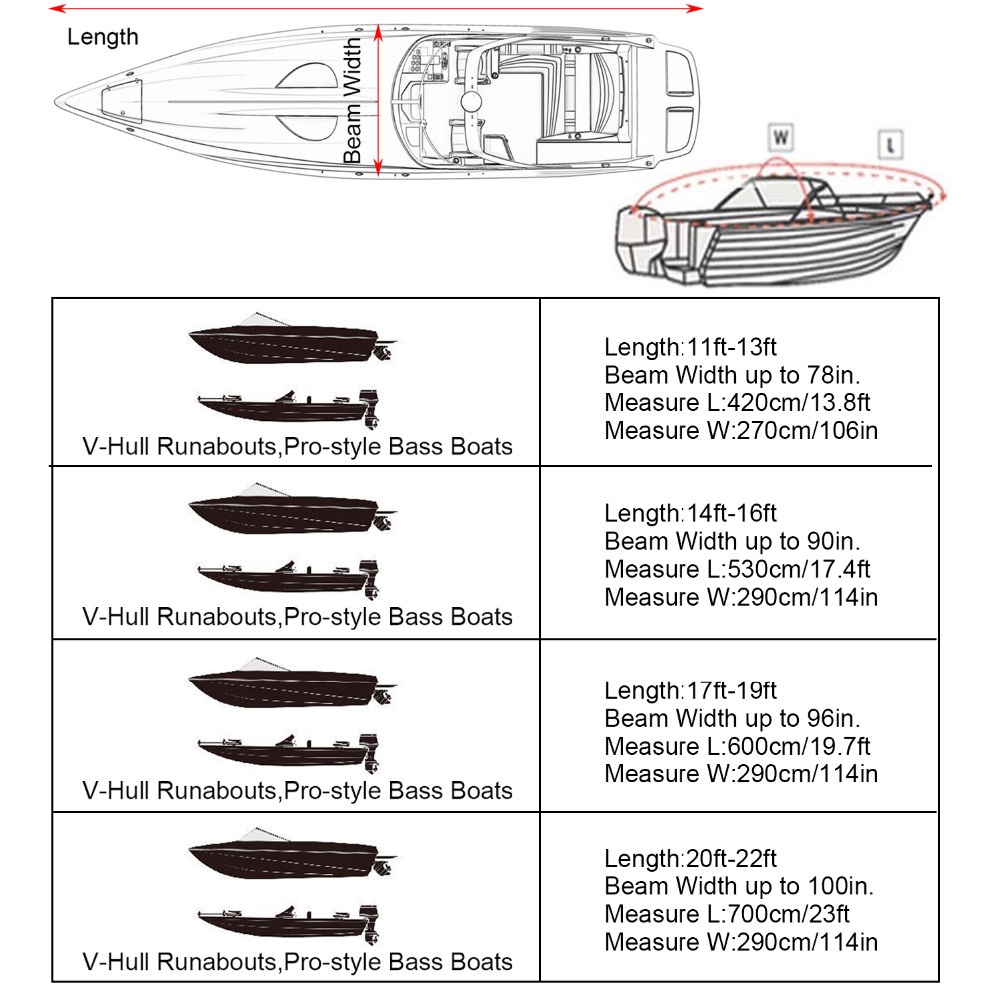 ผ้าคลุมเรือ-v-hull-heavy-200d-กันน้ํา-กันแดด