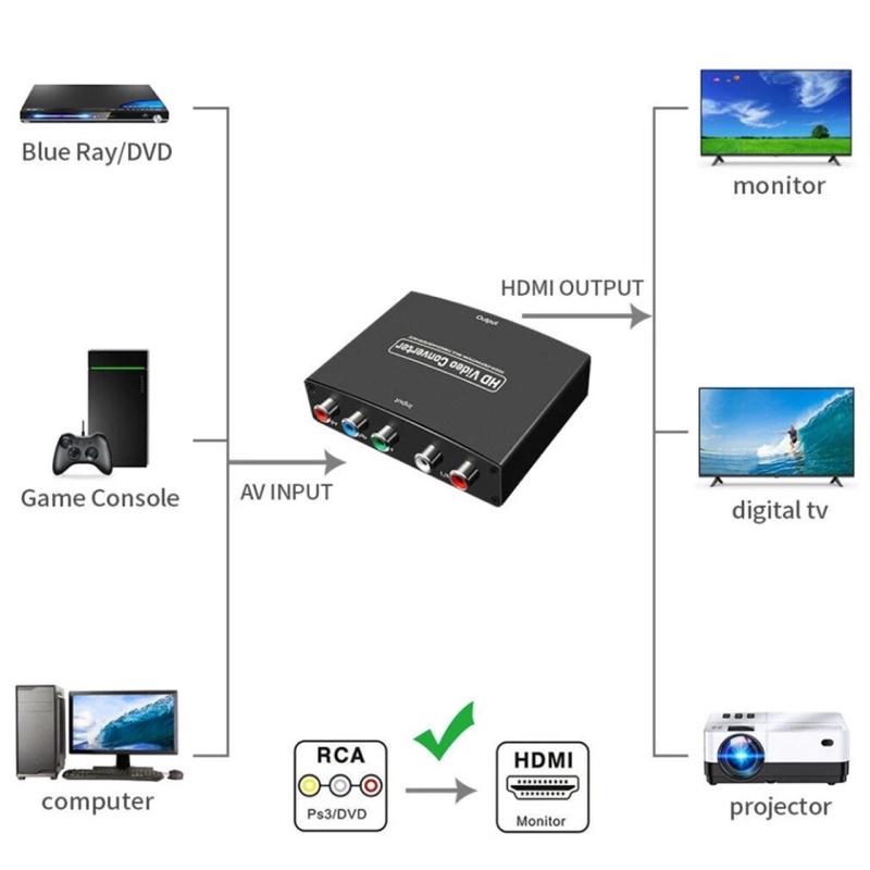 1080p-ypbpr-r-l-ถึงที่รองรับ-hdmi-converter-อะแดปเตอร์-video-audio-audio-converter-component-rgb-video-adapter