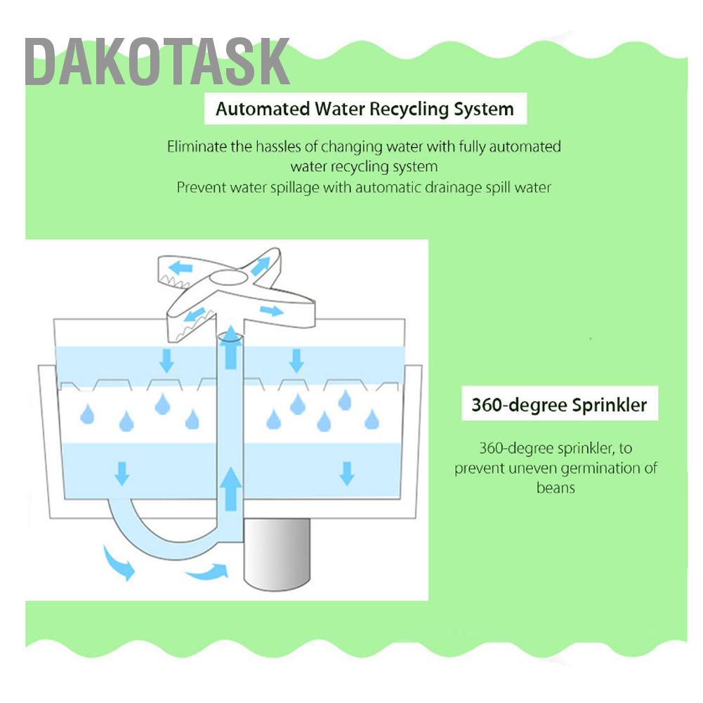 dakotask-เครื่องปลูกถั่วงอกอัตโนมัติ-เครื่องเพาะเมล็ดถั่วงอก-สองชั้น-อัจฉริยะ-สําหรับครัวเรือน