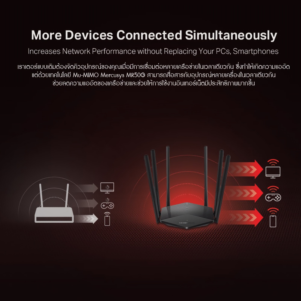 รูปภาพของ Mercusys MR50G AC1900 Wireless Router (ไม่รองรับการใส่ซิม) เราเตอร์เทพกับ 6 เสาสัญญาณประสิทธิภาพสูง เชื่อมต่อเสถียรกับเทคโนยี Beamforming