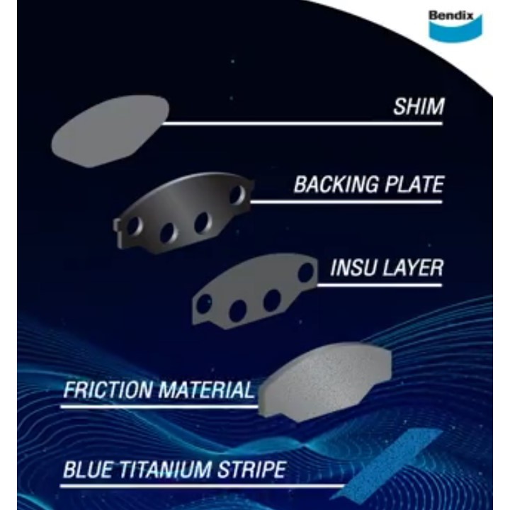 bendix-ผ้าเบรค-isuzu-vertex-1-6i-ปี1996-ขึ้นไป-ดิสเบรคหน้า-ดิสเบรคหลัง-db1262-db1195