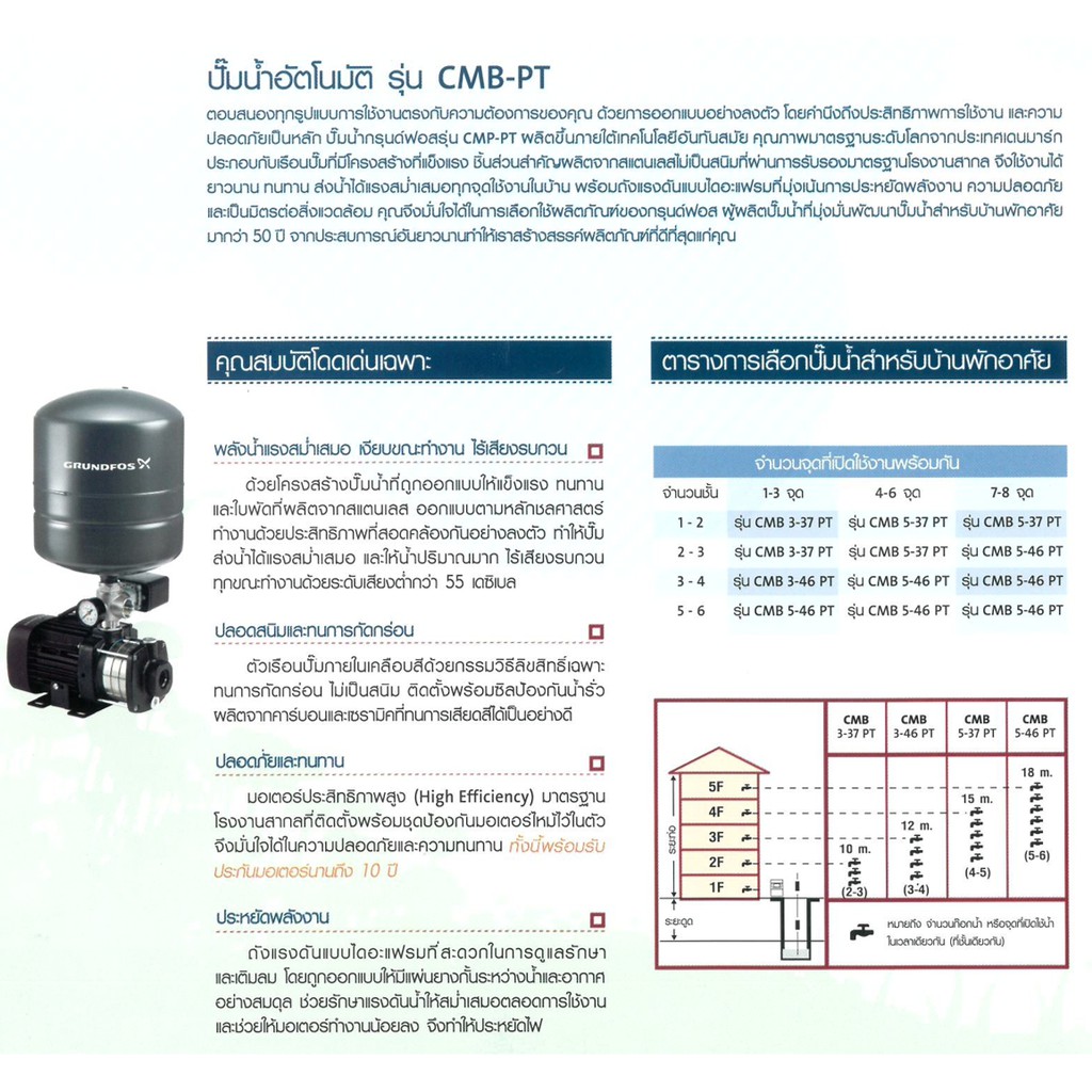 grundfos-cmb3-37pt-ปั๊มน้ำอัตโนมัติกรุนด์ฟอส-แบบมีแทงค์ความดัน-ขนาดท่อ1x1-inch-แรงดัน-20-25-psi-500w-220v-50hz