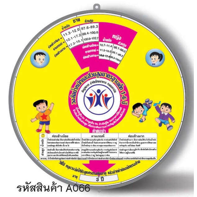 วงล้อแปลผลน้ำหนักส่วนสูงตามเกณฑ์อายุ 1-6 ปี ภาวะโภชนาการ เด็กอ้วน Bmi ...